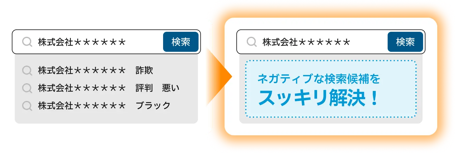 改善比較・ネガティブな検索候補をスッキリ解決