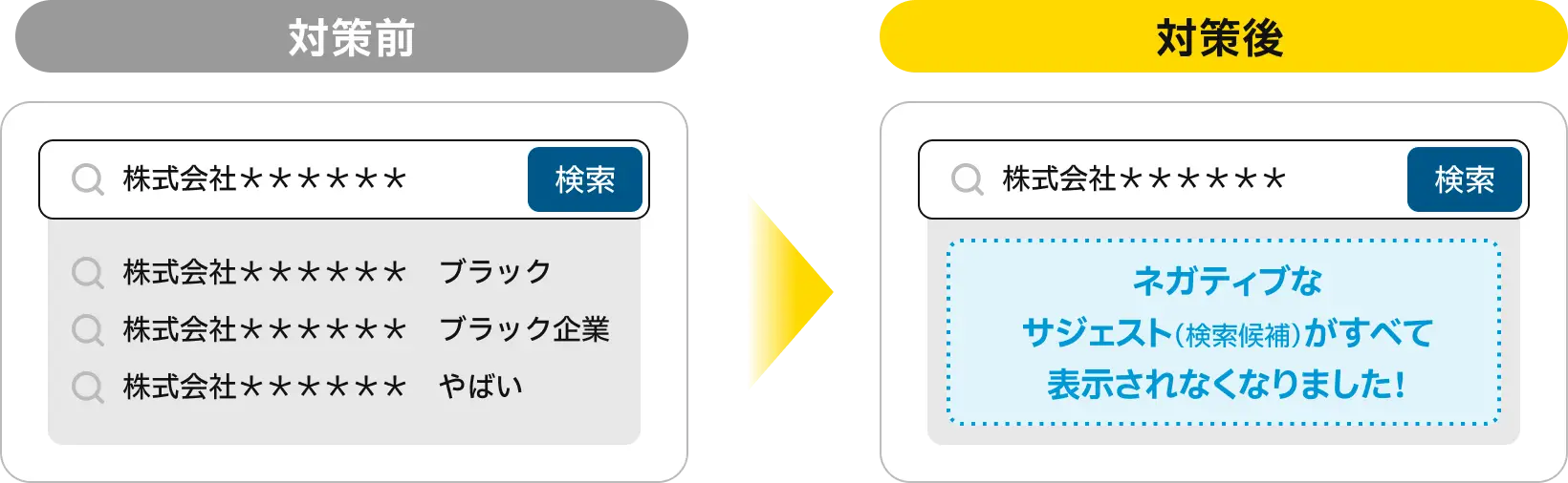 改善比較・「企業名＋ブラック」のサジェスト（検索候補）を非表示に