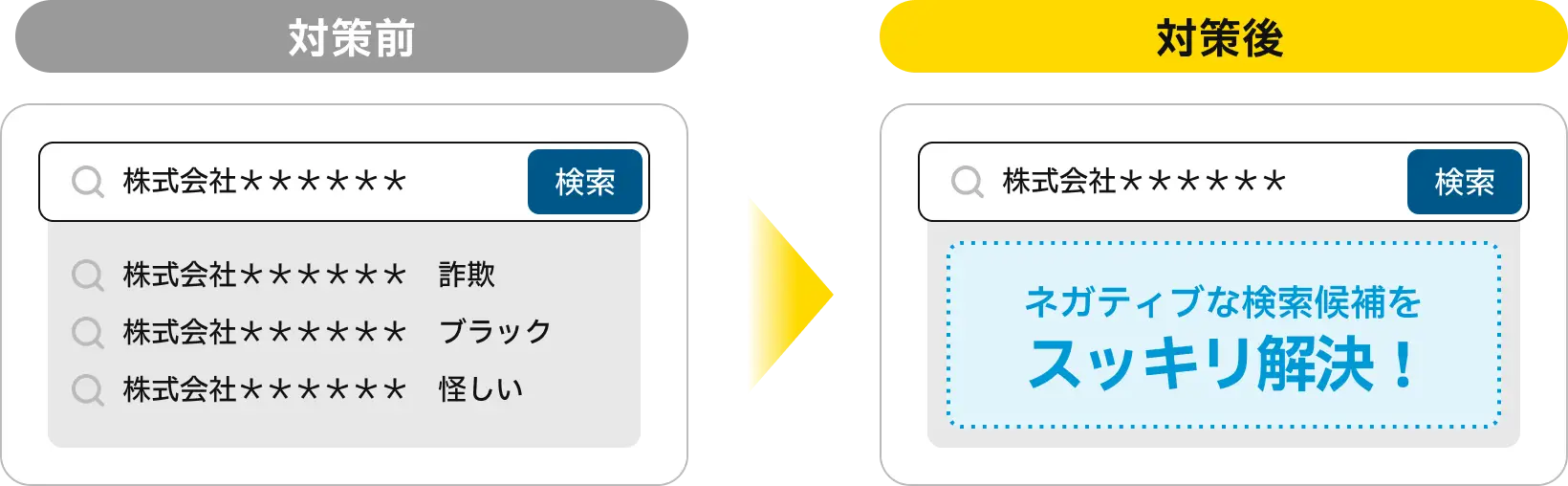 改善比較・ネガティブなサジェスト（検索候補）を非表示に